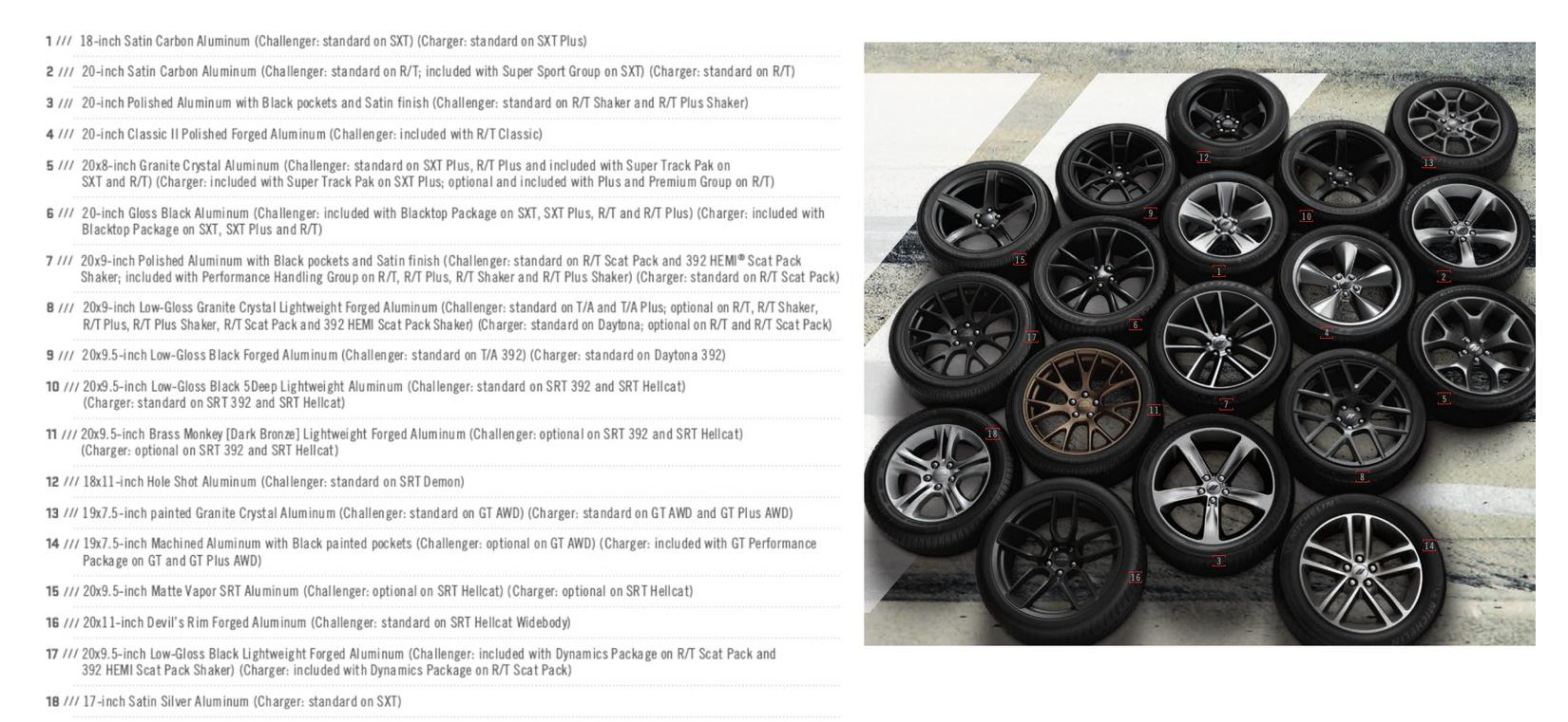 2018 Dodge Challenger/Charger rim choices